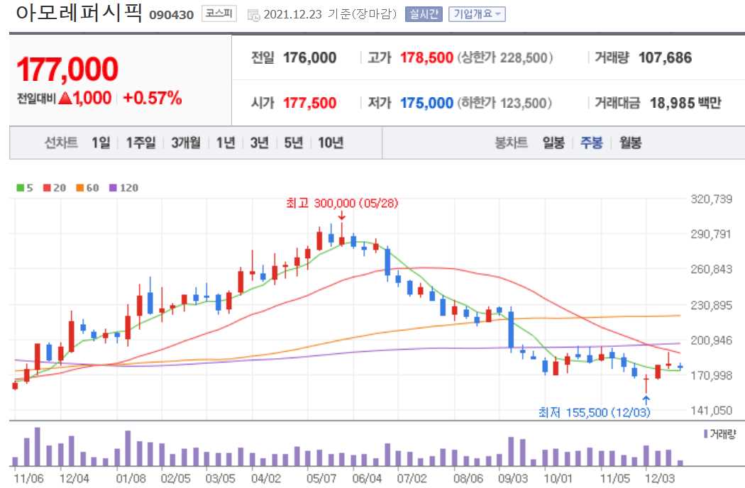 경기민감주 관련주식 정리