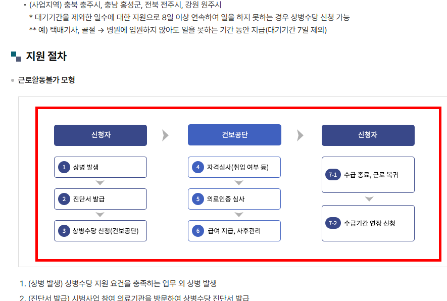 상병수당 신청방법 따라하기