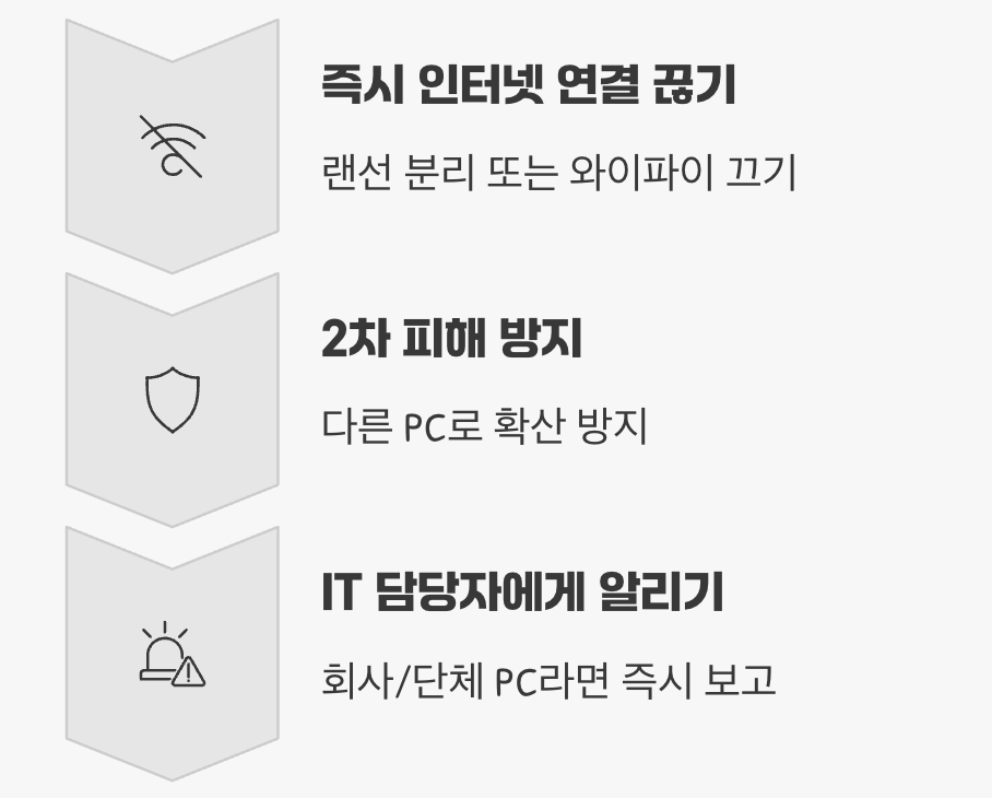 가장 먼저 할 일, 네트워크 차단