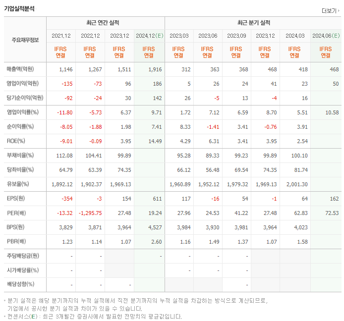 토니모리_실적