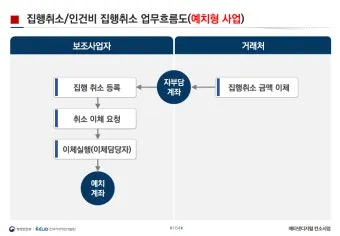 보탬e 시스템과 보탬e 지방보조금 관리시스템 사용법 총정리 신청부터 정산까지 활용가이드_16