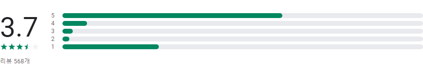 실시간 TV 보기 어플, 지상파, SBS , MBC, tvN, JTBC, 채널A, DMB 티비 무료 시청