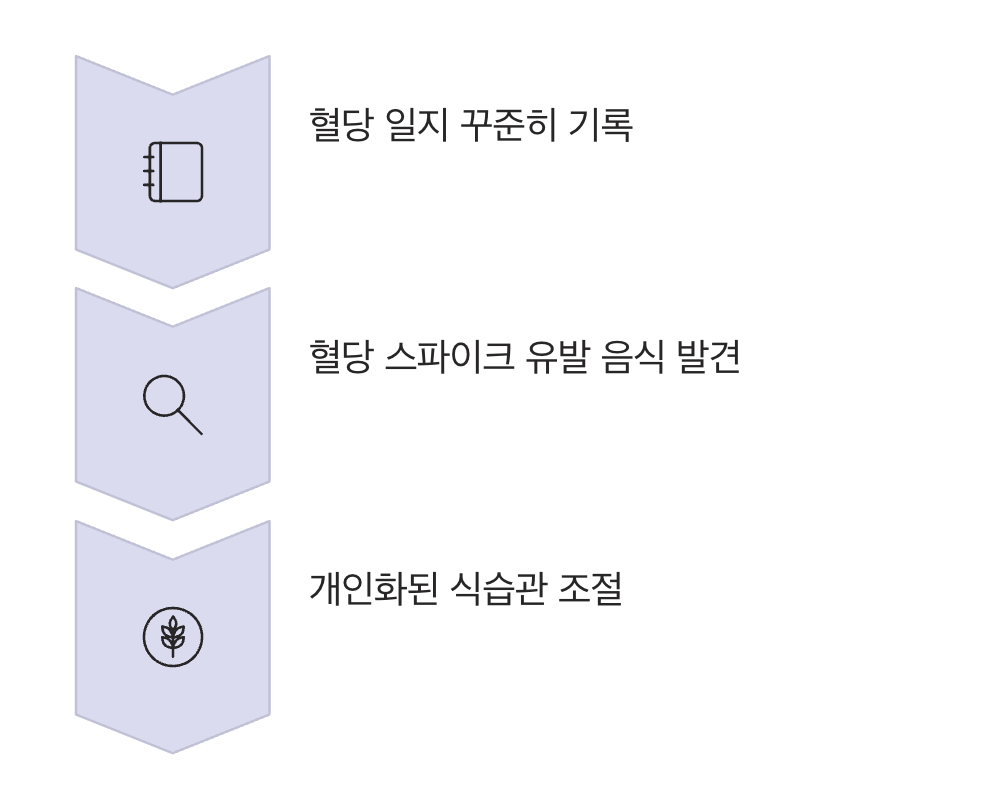 음식과의 숨바꼭질, 범인을 찾아라