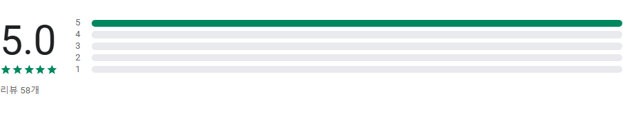 Scanoid, 유통기한 관리하기