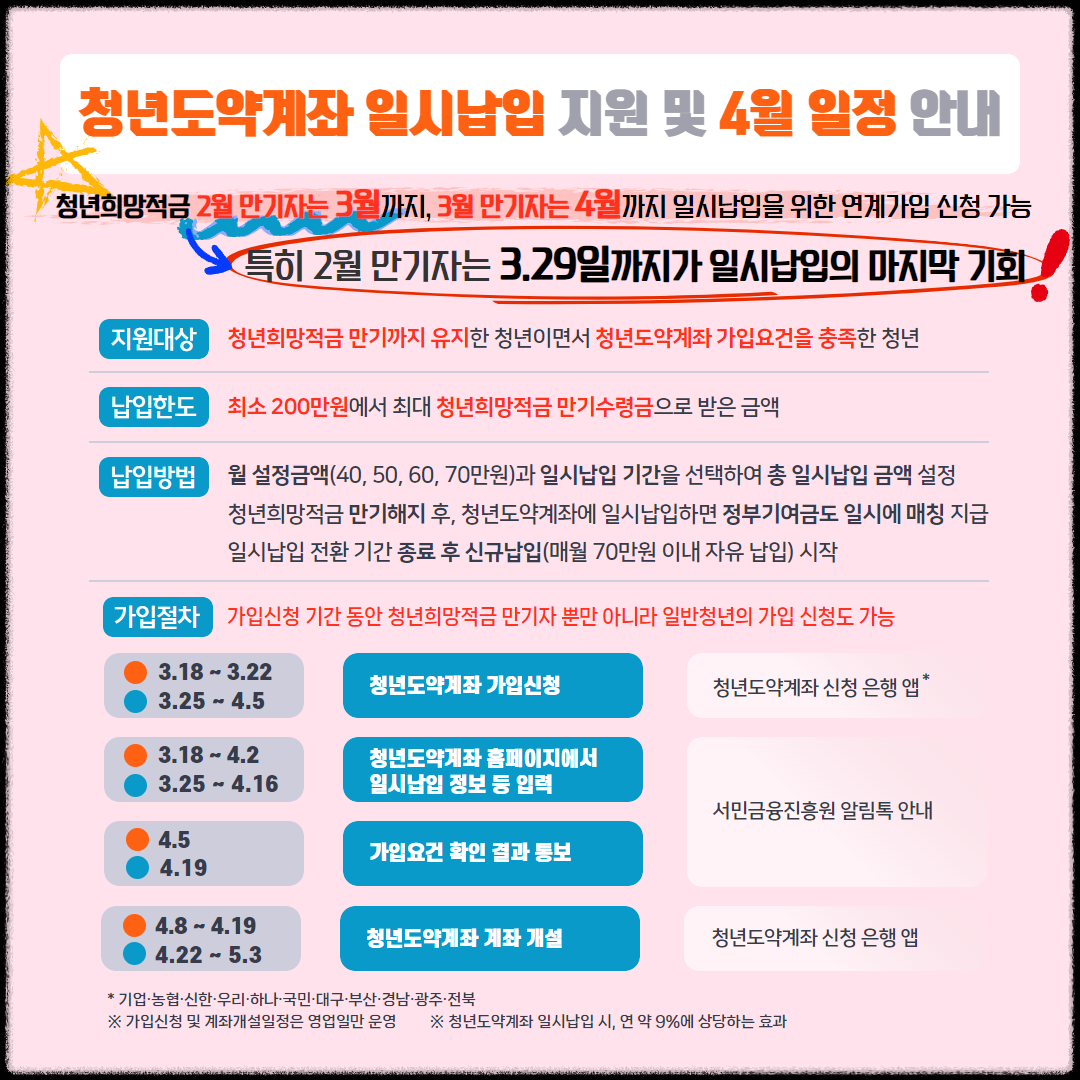 서민금융진흥원 : 청년도약계좌