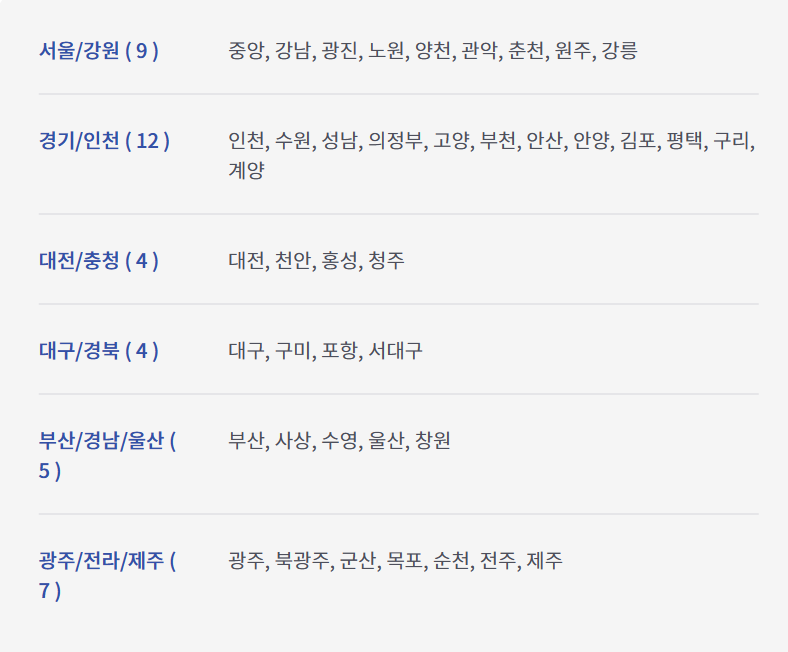은행 목록