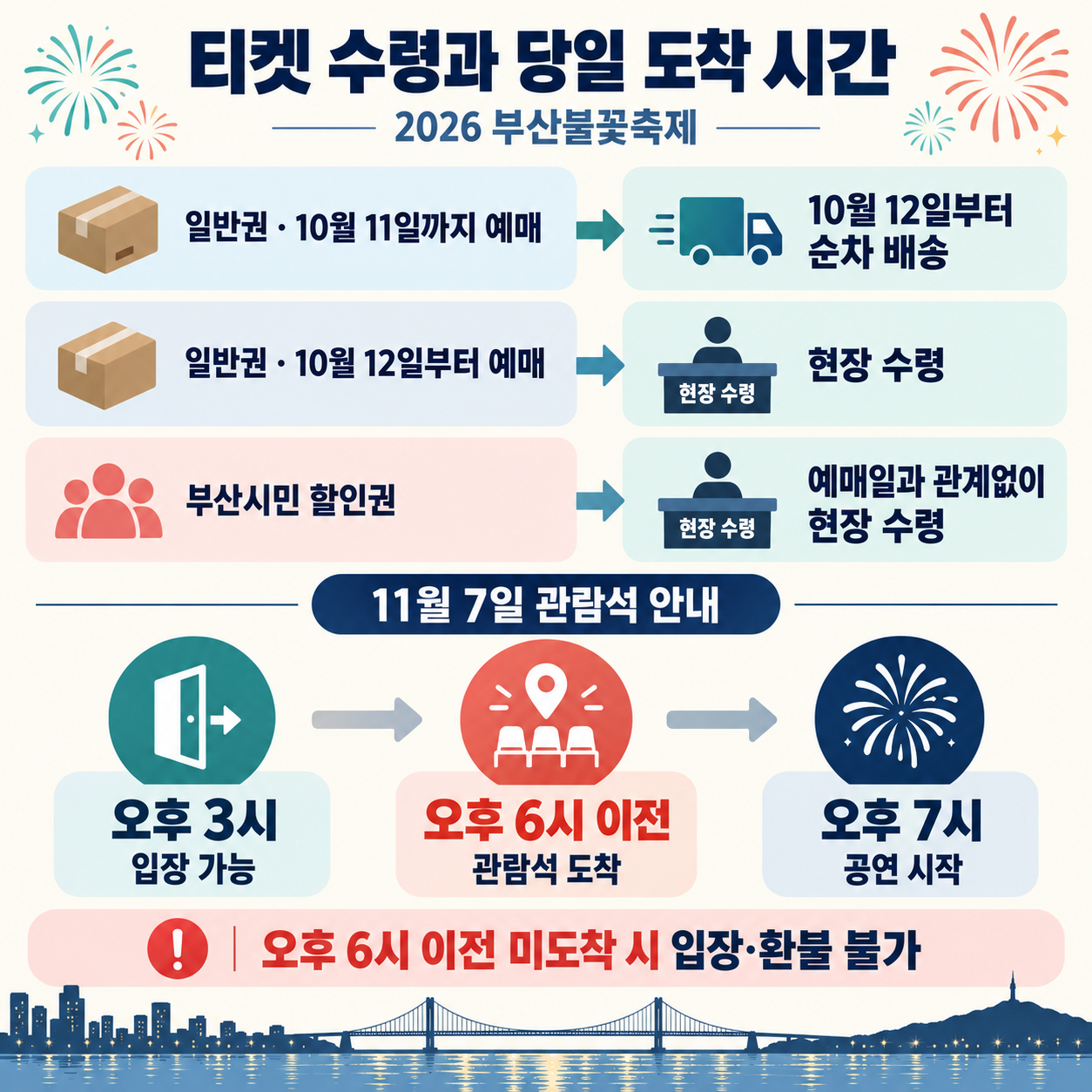 부산불꽃축제 예매 날짜별 티켓 배송과 현장 수령, 입장 시간 분기 안내