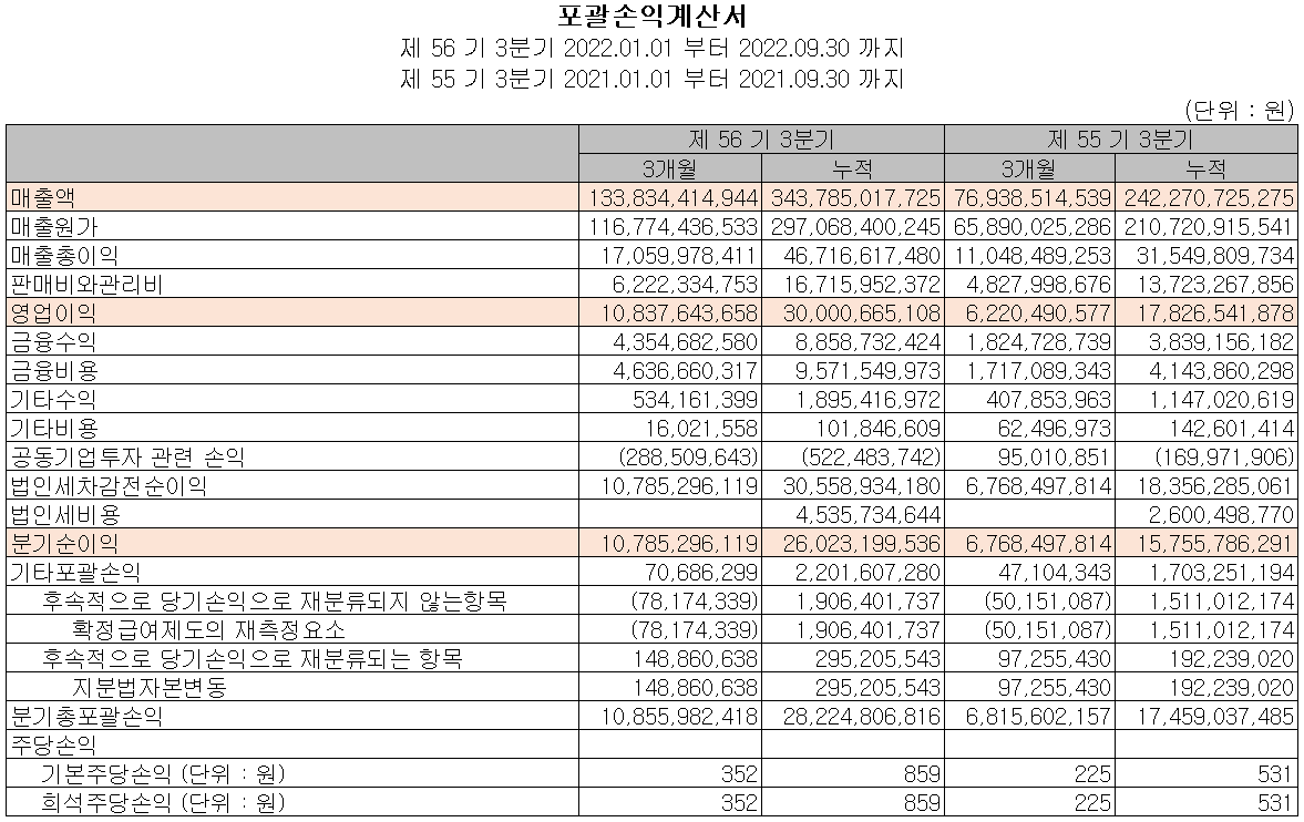 코스모신소재 - 손익계산서