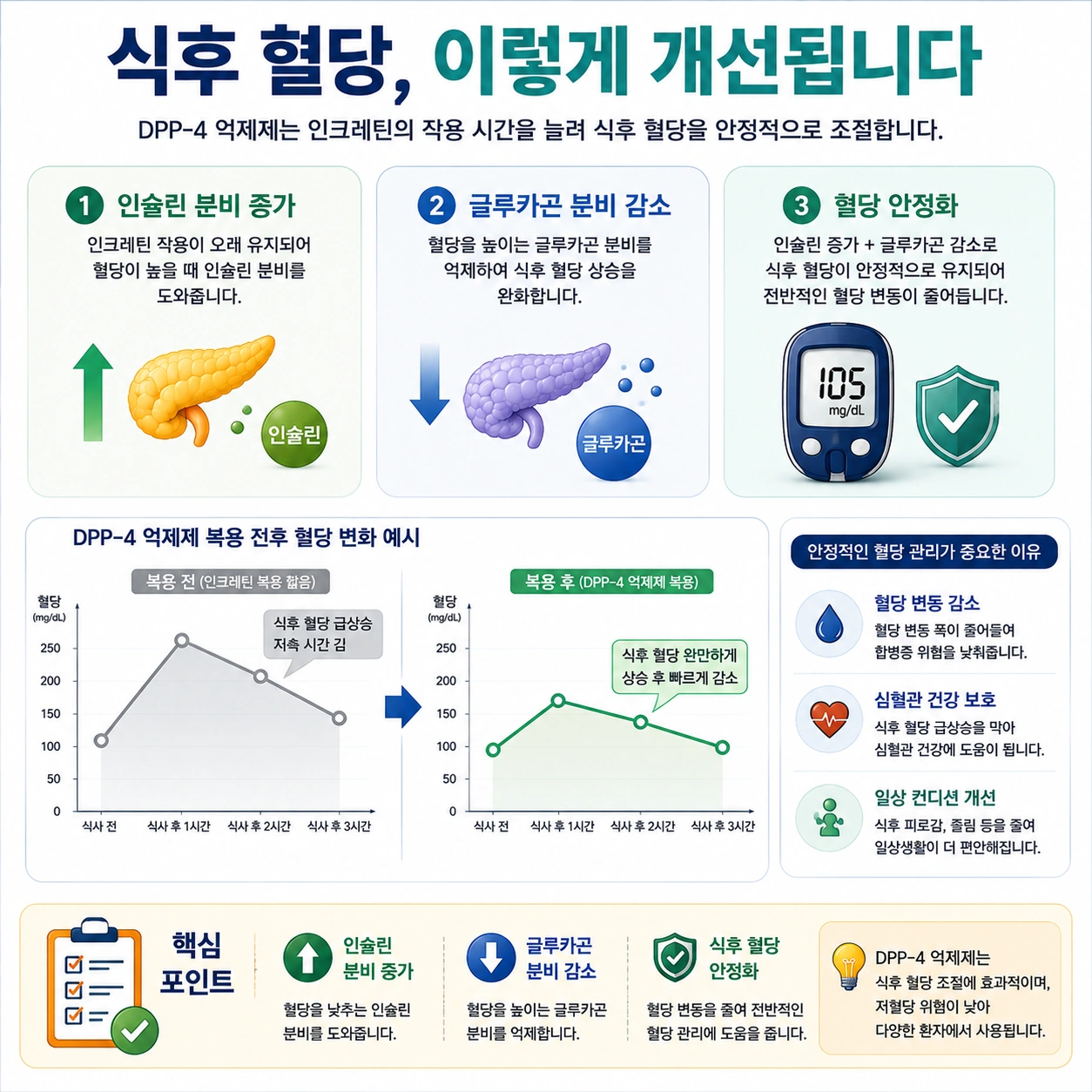 DPP-4-식후혈당-개선효과