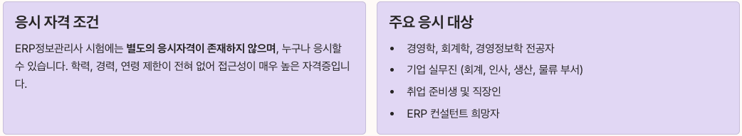 ERP정보관리사 응시 자격 정리 이미지