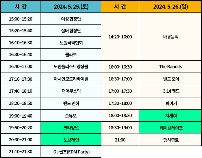 2024.노원수제맥주축제-2회-가는길-주차안내-크라잉넛-데이브레이크-공연-화랑대철도공원