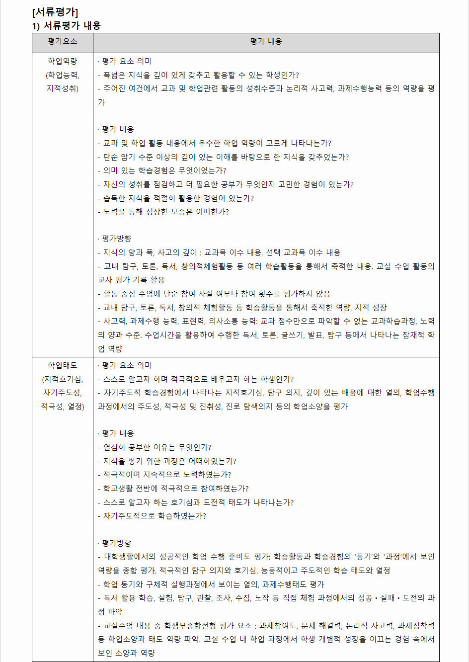 2024학년도 서울대학교 학생부종합전형 서류평가