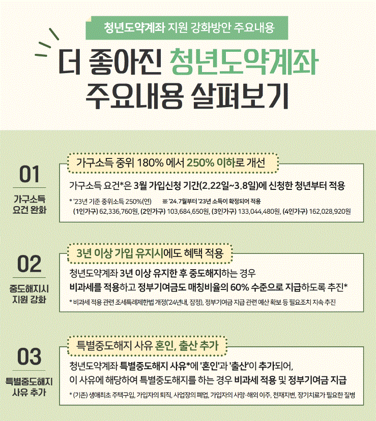 청년도약계좌 신청기간&amp;#44; 방법