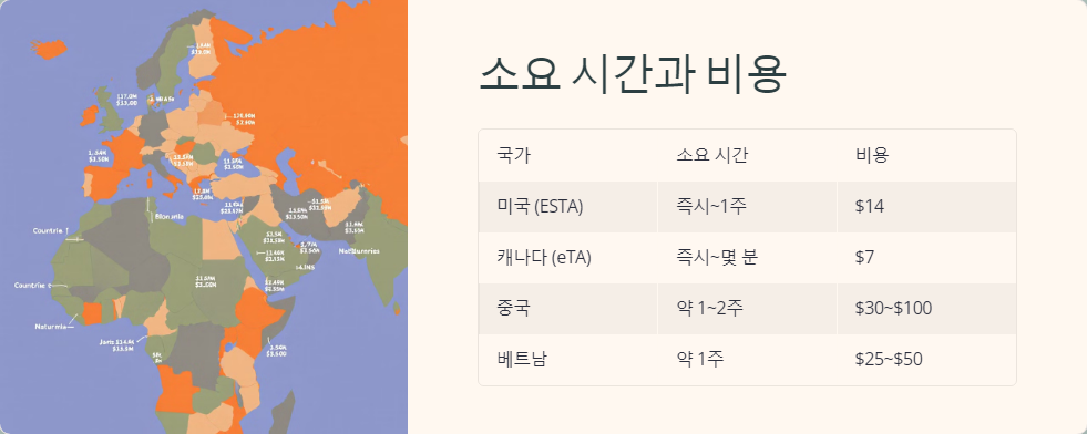 여권준비
