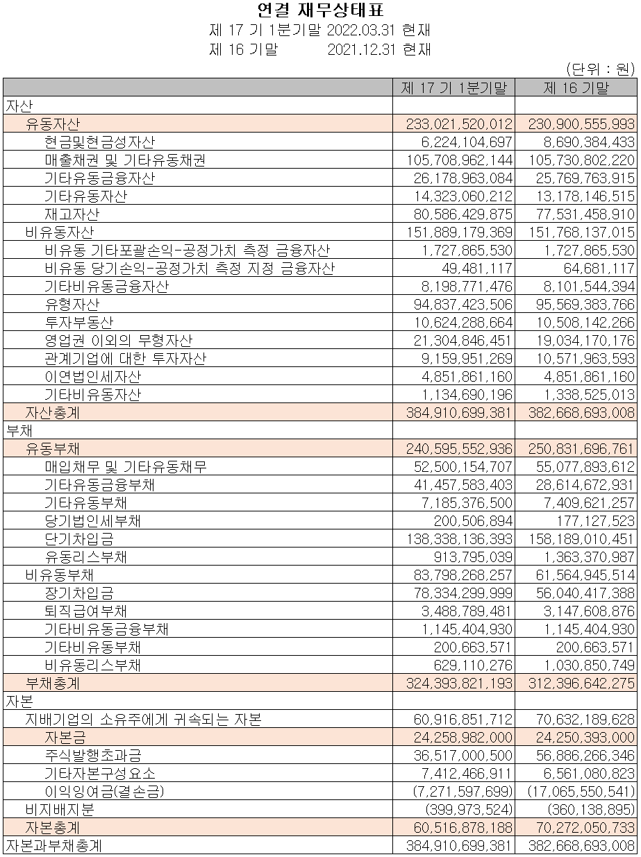 에이스테크 - 재무상태표