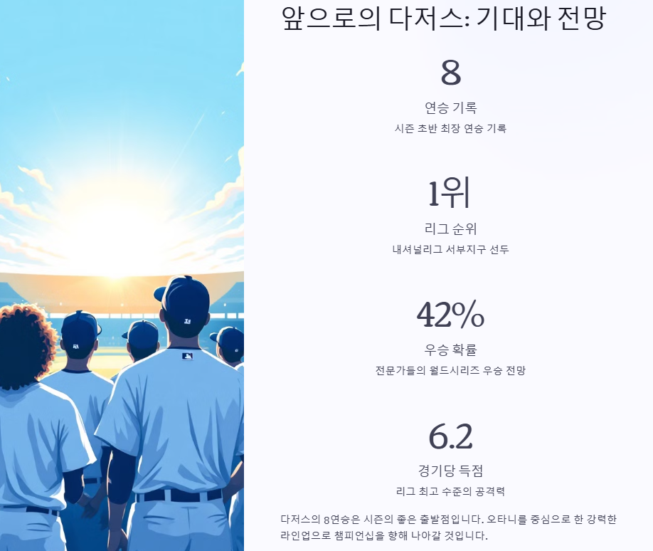 다저스 8연승! 오타니 끝내기포