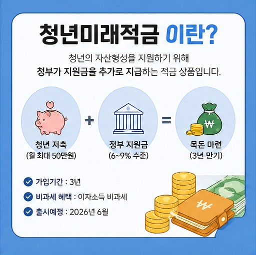 2026 청년미래적금 자격조건, 가입방법 핵심 정리