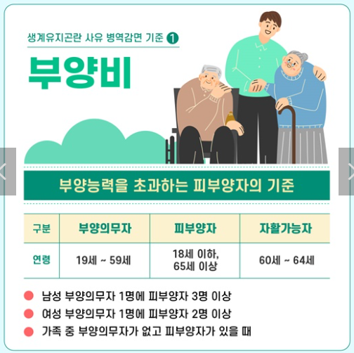 부양비