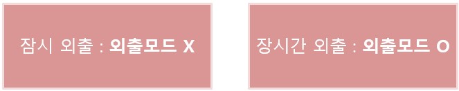 외출 상황에 따른 보일러 설정