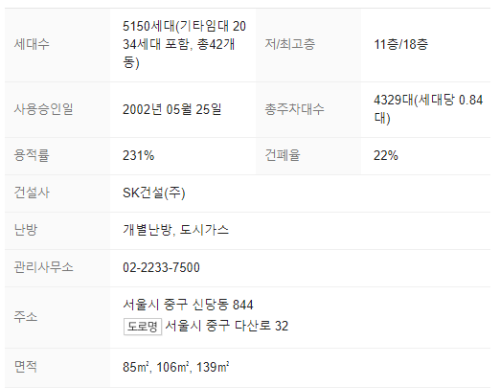 단지정보