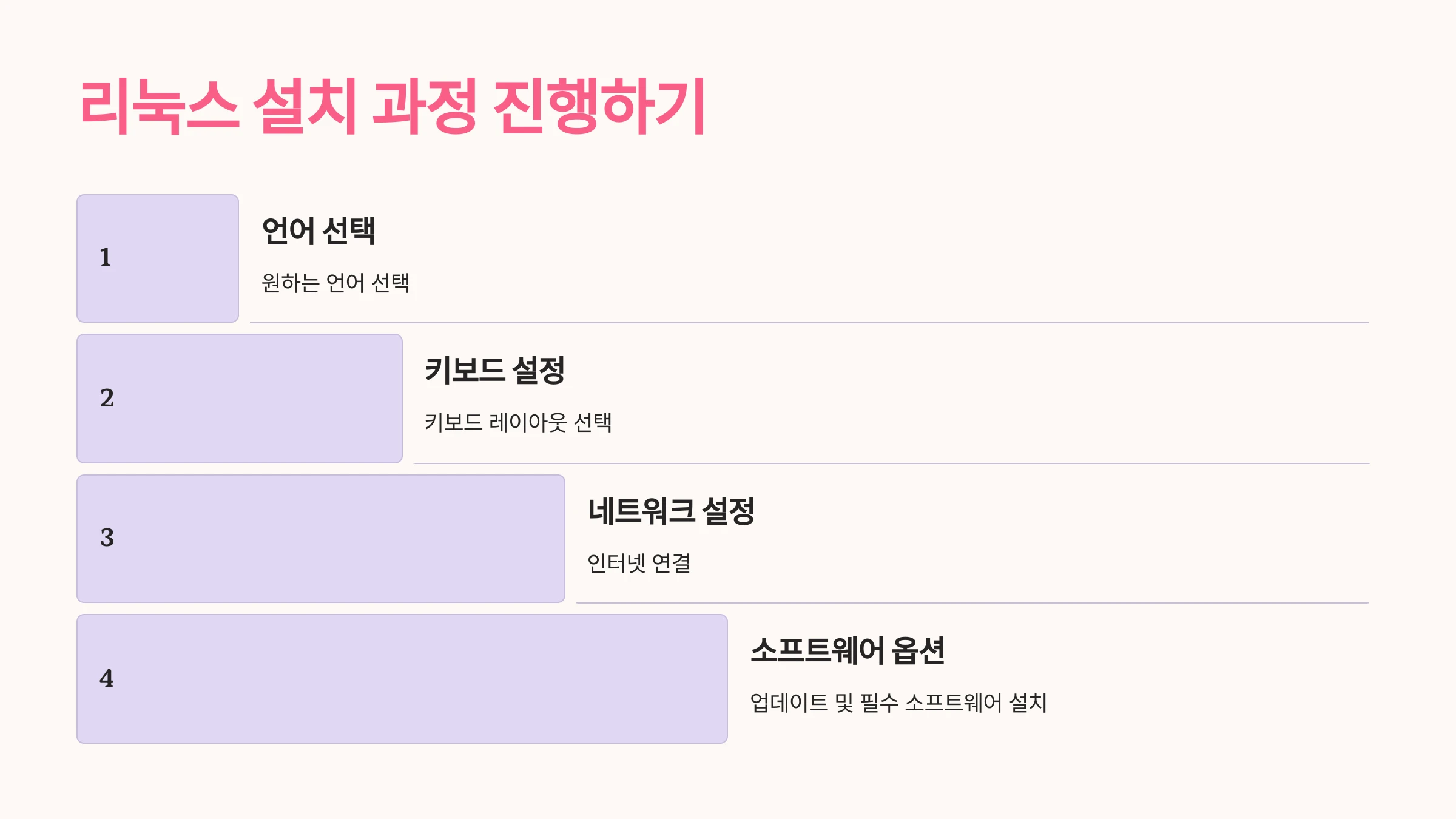 리눅스-설치-방법