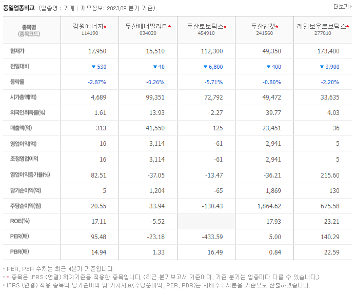 강원에너지_동종업비교자료
