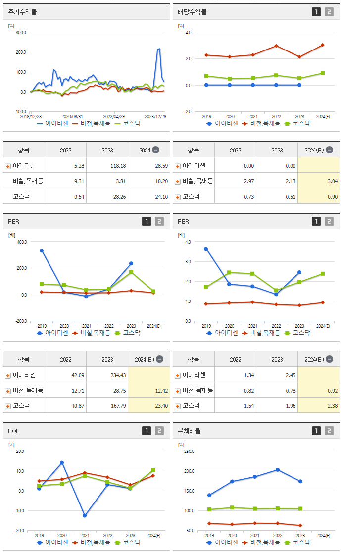 아이티센_섹터분석
