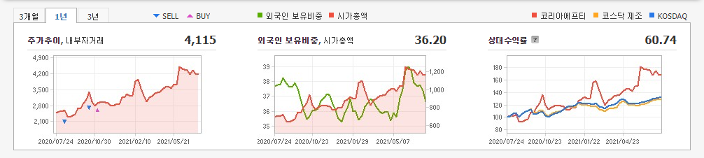 자율주행-관련주 자율주행-관련주