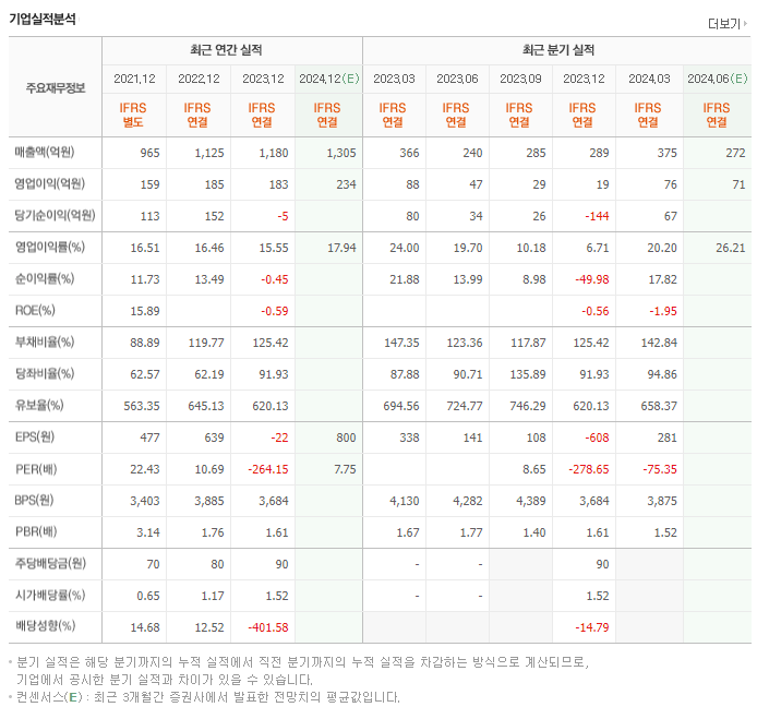 현대이지웰_실적
