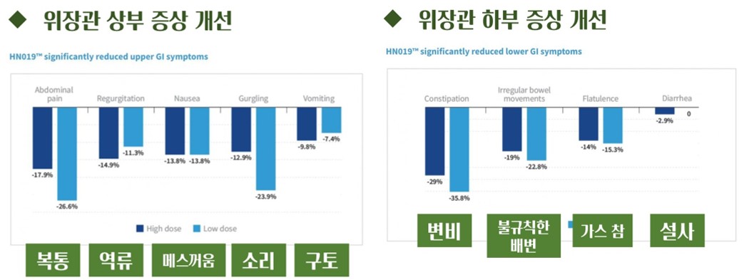 프로바이오틱스
