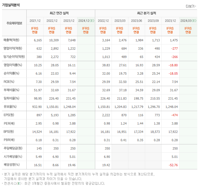 휴스틸_실적