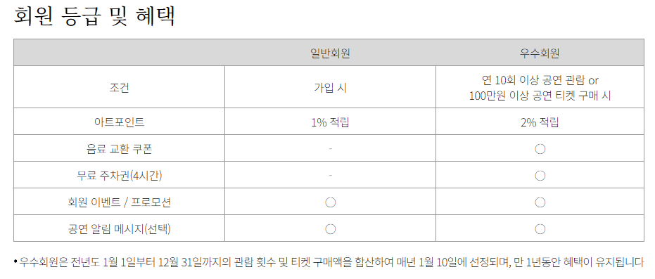 엘지아트센터 마곡 회원등급 및 혜택