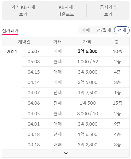 아파트-실거래가