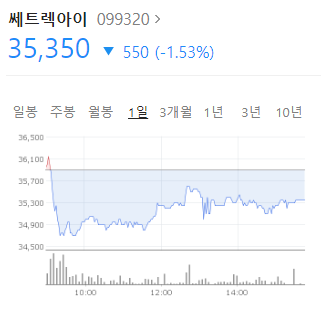 쎄트렉아이 주가