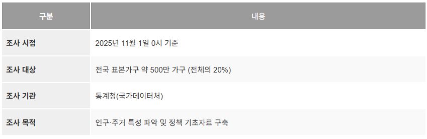 인구주택총조사