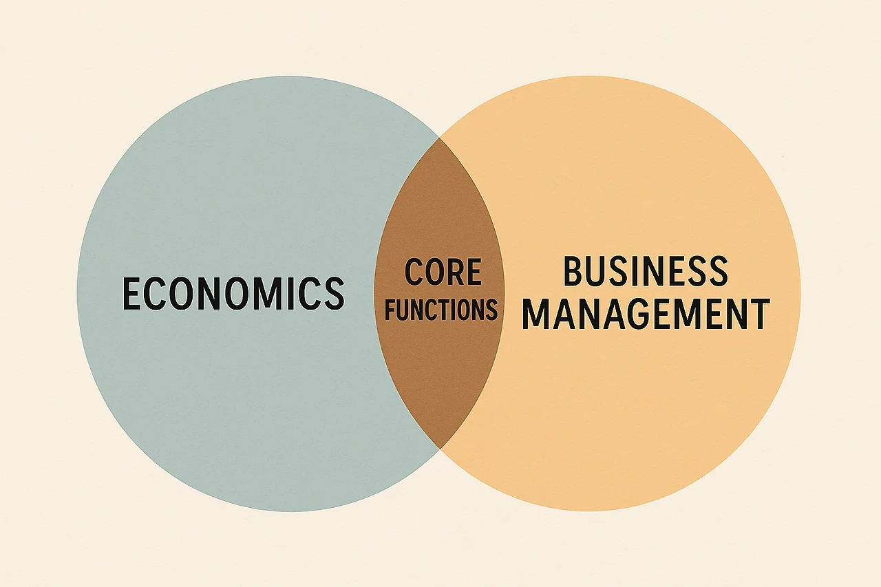 경영학과 경제학