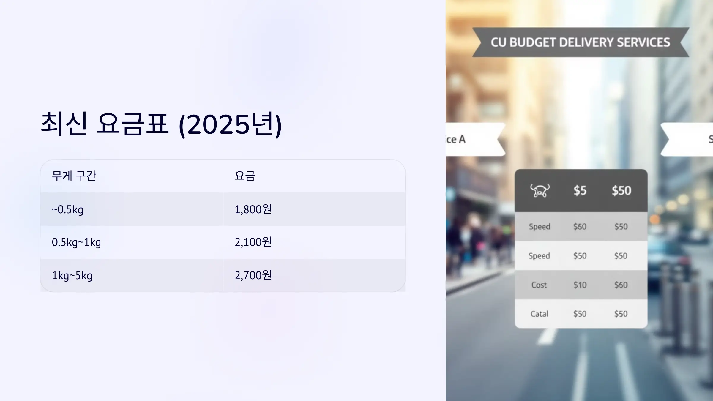 CU 알뜰택배 반값택배 요금, 보내는 방법, 온라인 예약, 배송 기간, 배송 조회, 접수 가능 품목, 제한 품목