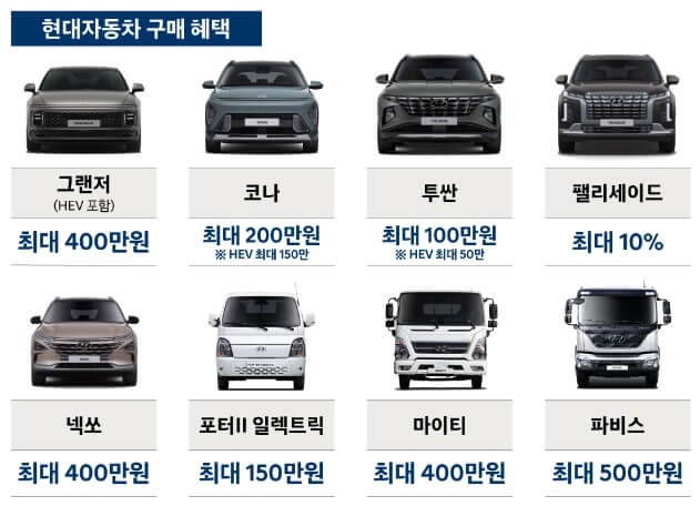 코리아세일페스타 현대차 할인 혜택