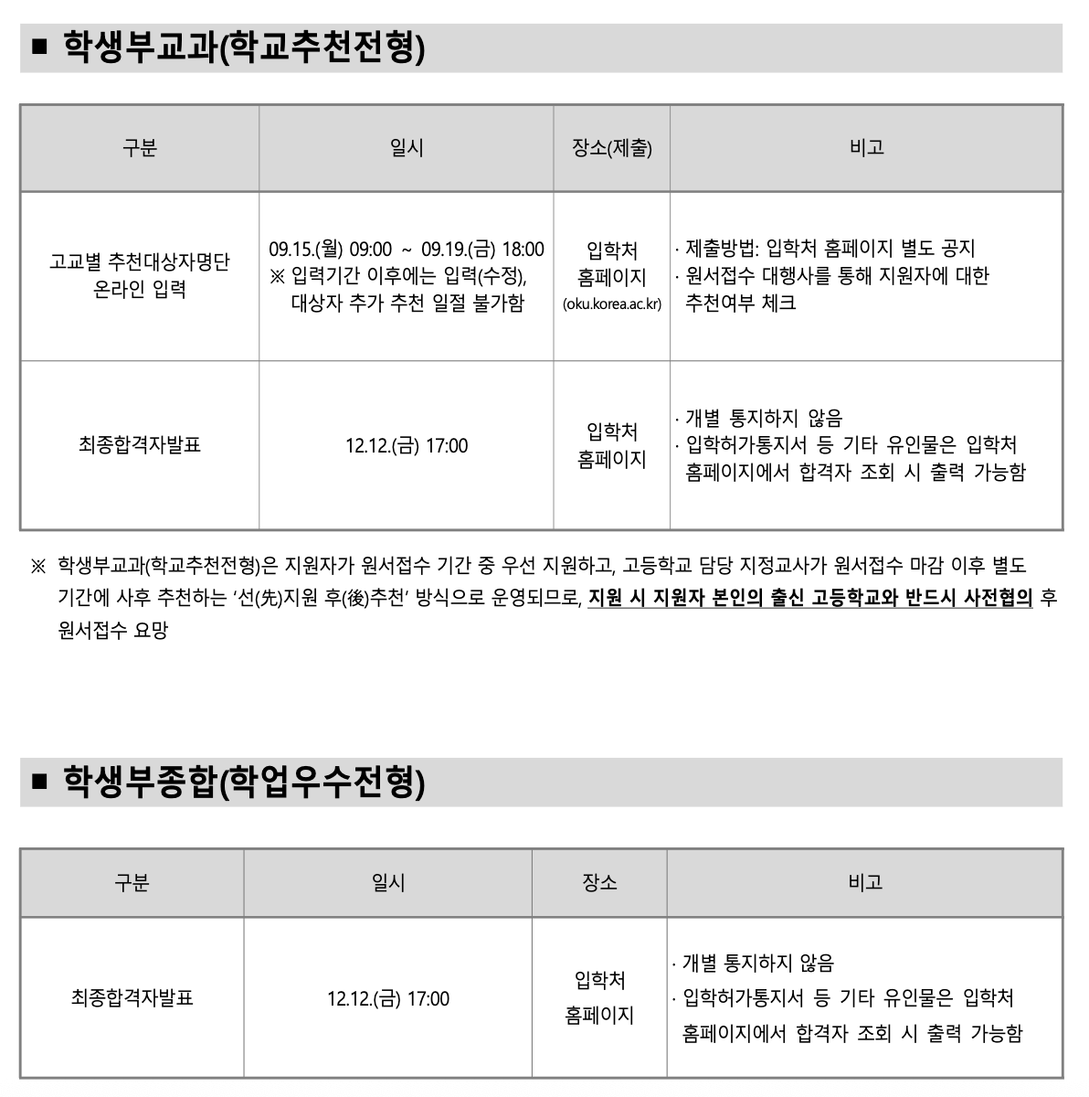 고려대 학생부교과 합격자 발표 일정