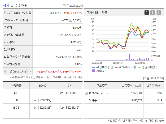 유진투자증권_기업개요