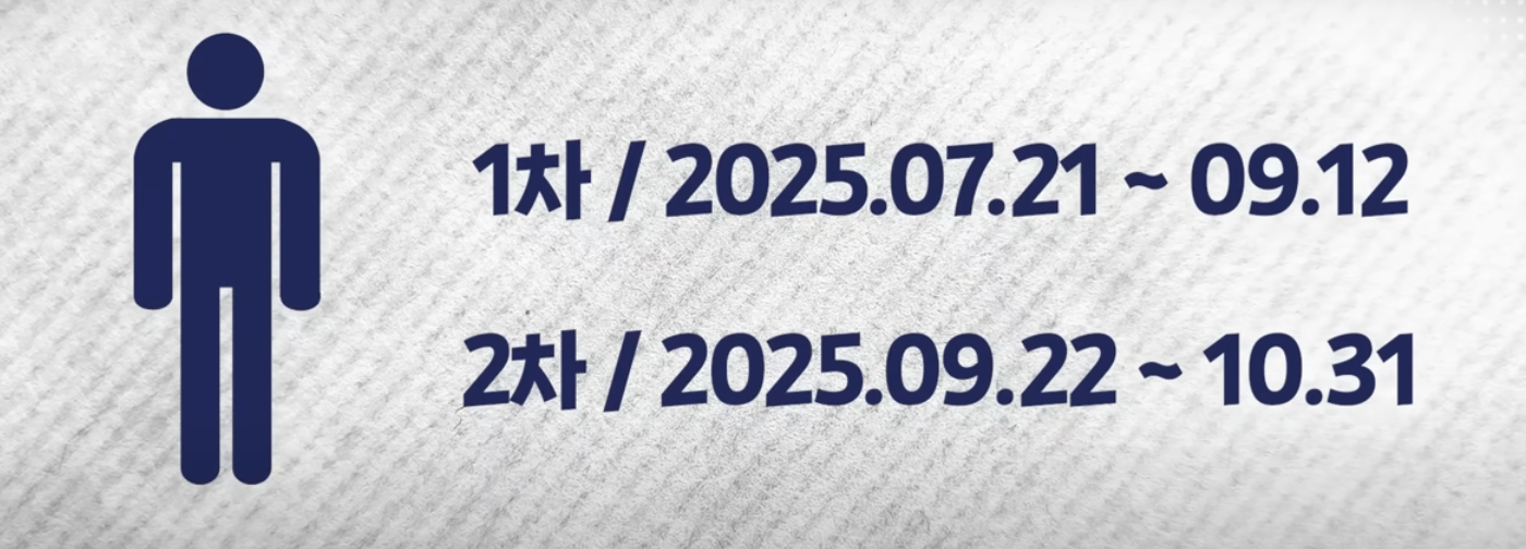 민생회복 소비쿠폰1,2차 신청기간