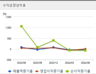 신송홀딩스 주가 성장성