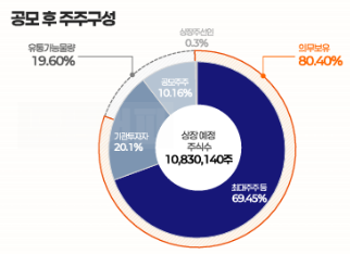 삼양엔씨켐 공모주 청약 일정 및 수요 예측 결과 분석