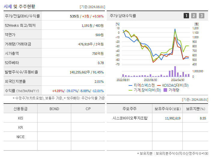티에스넥스젠_기업개요