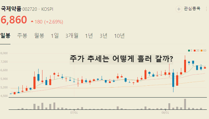 화장품 관련주 대장주 TOP10