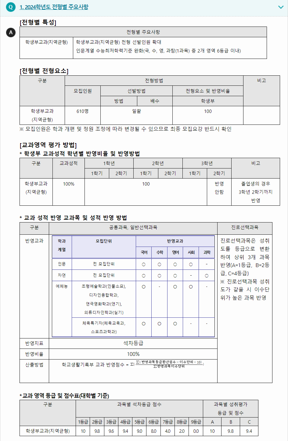 2024학년도 인하대학교 학생부교과전형 전형별 주요사항