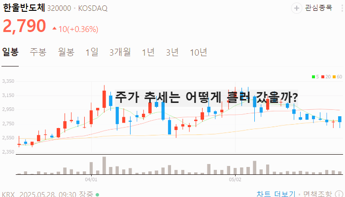 LFP 배터리 관련주 대장주 테마주 TOP5 : 전기차