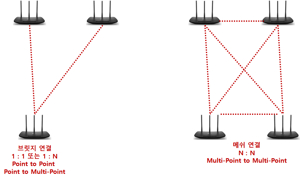 와이파이 증폭기
