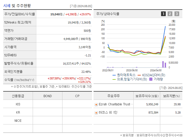 퀀타매트릭스_기업개요