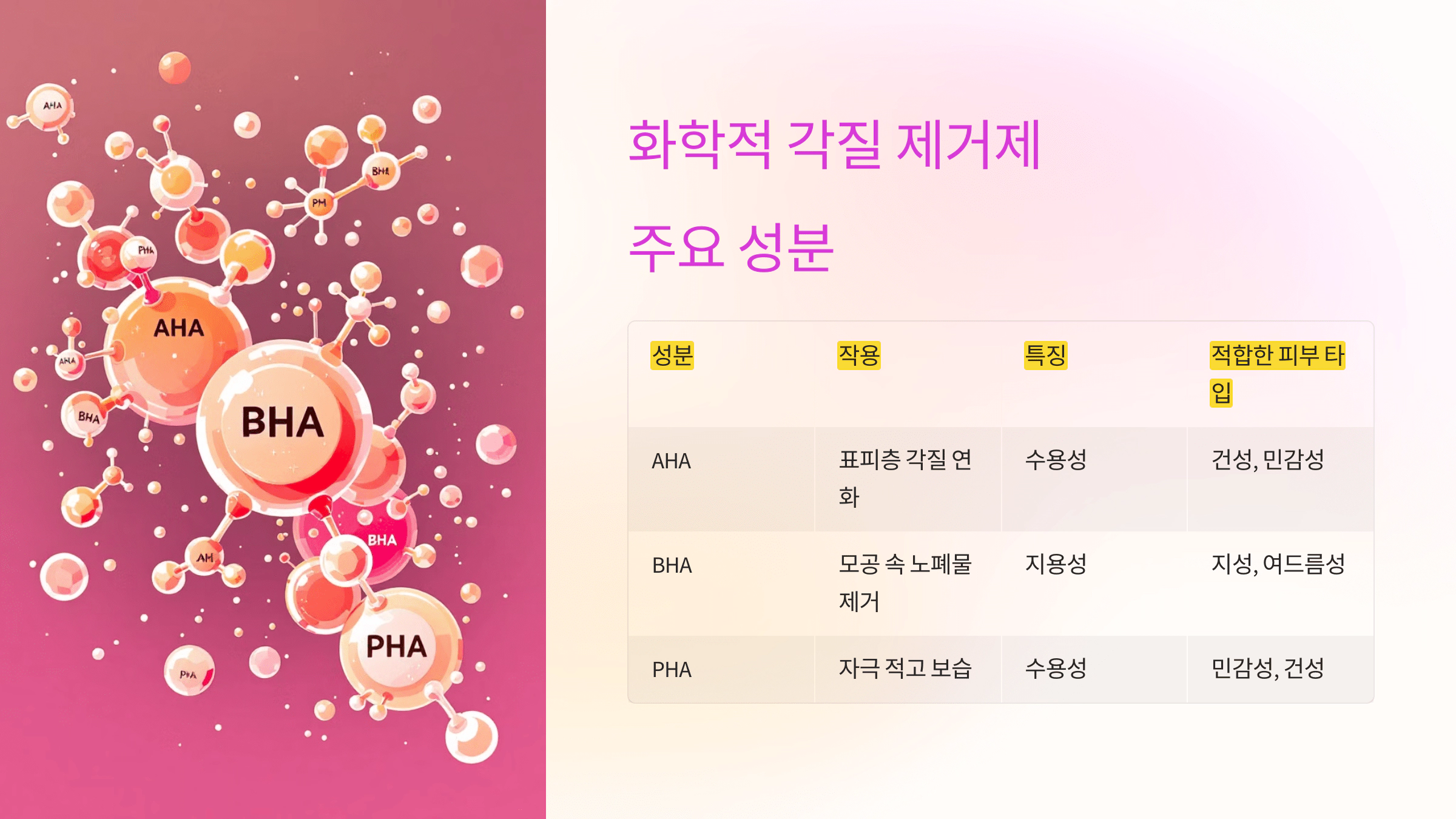 화학적 각질 제거제 주요 성분